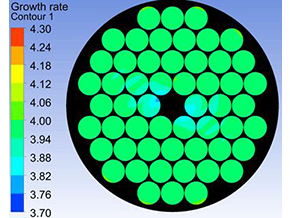 計算機模擬仿真（溫場、流場、結(jié)構(gòu)）