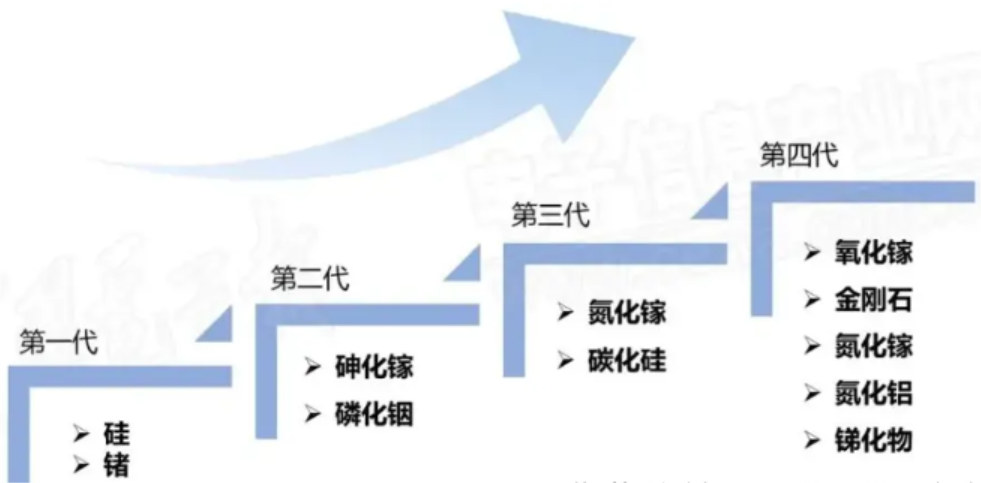 第四代半導(dǎo)體.png 第四代半導(dǎo)體.png